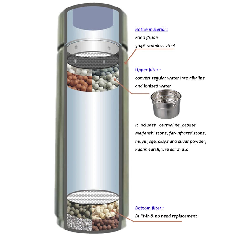 Hydrogen Water Bottle Alkaline Ionizer Portable Energy Stainless Flask pH 8-10 Water Filter Bottle