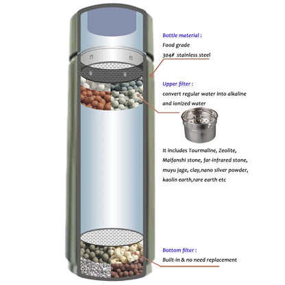 Hydrogen Water Bottle Alkaline Ionizer Portable Energy Stainless Flask pH 8-10 Water Filter Bottle