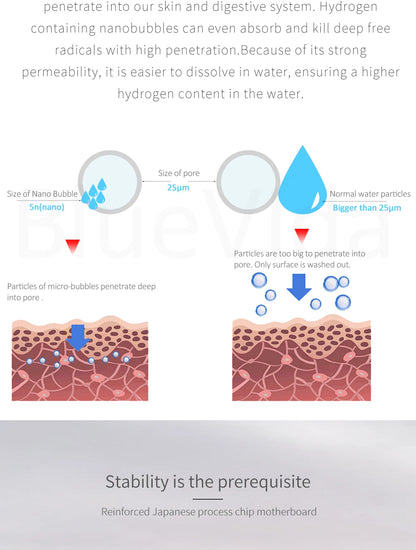 8th Generation Nano Hydrogen Water Bottle – Portable Hydrogen Water Generator with H2 Inhaler (DuPont SPE/PEM, OLED Display)