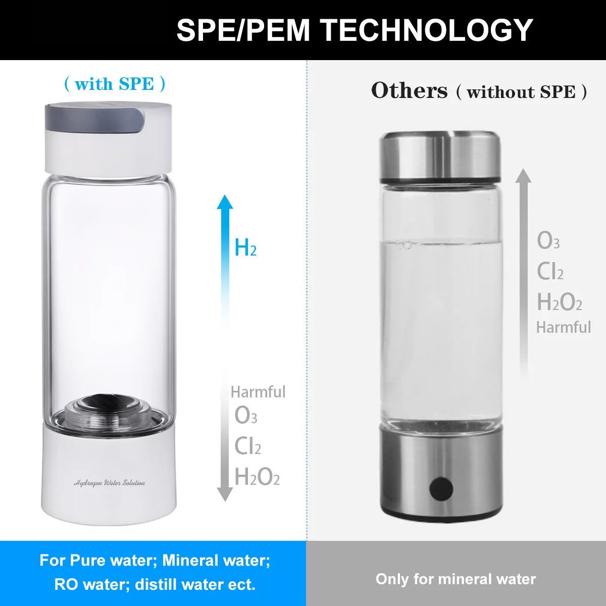 Hydrogen Rich Water Generator Bottle DuPont SPE/PEM Dual Chamber Ionizer - H2 Inhalation device 380ML