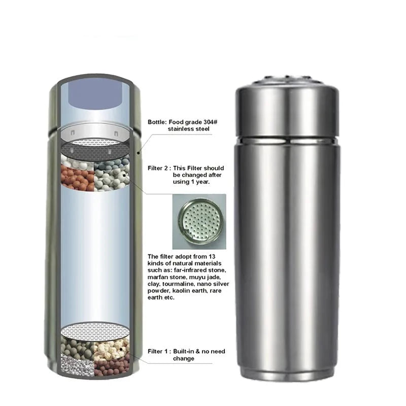 Hydrogen Water Bottle Alkaline Ionizer Portable Energy Stainless Flask pH 8-10 Water Filter Bottle - Homevalley.co.uk