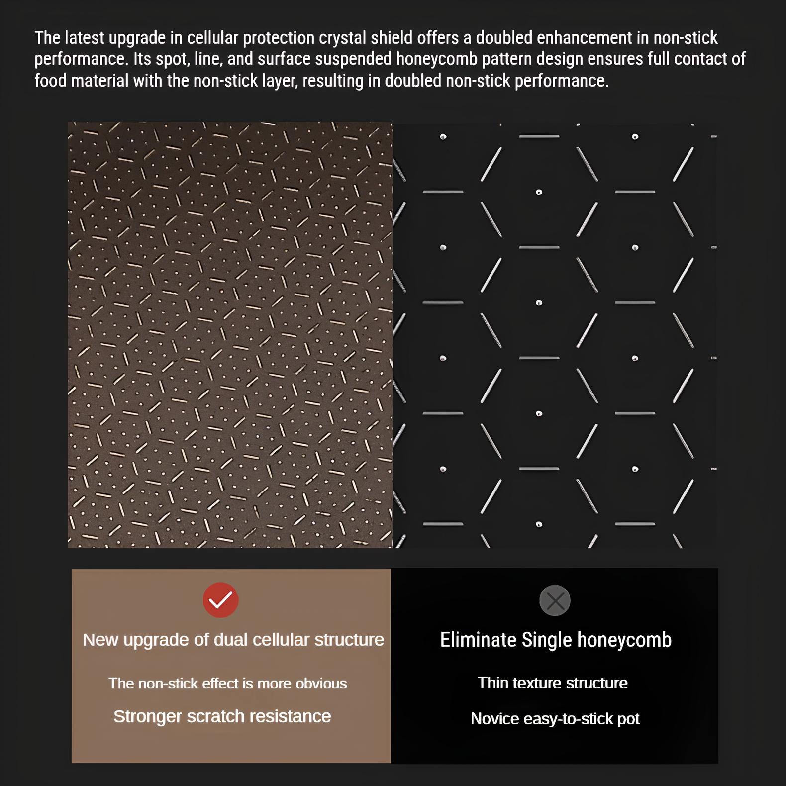 Titanium 316 Stainless Steel Non Stick Frying Pan - Homevalley.co.uk