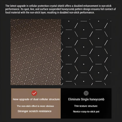 Titanium 316 Stainless Steel Non Stick Frying Pan - Homevalley.co.uk